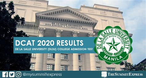 DCAT Results for SY 2020.